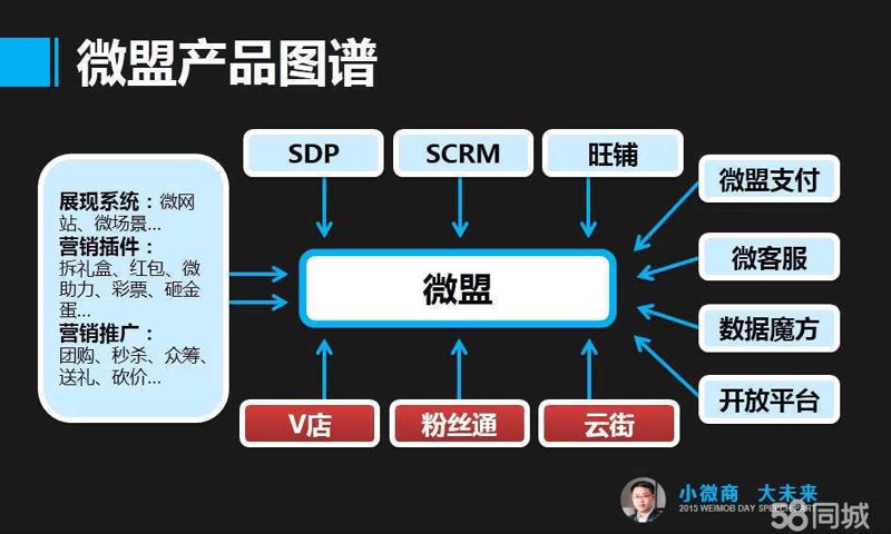 西安微营销产品