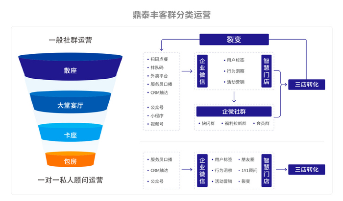 西安微信营销